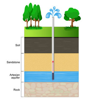 water well drilling diagram