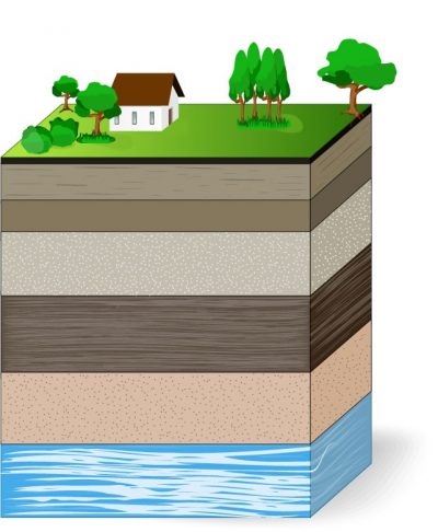 How deep should a water well be in Michigan?