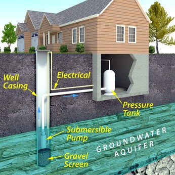 Water Well Pump Maintenance and Service